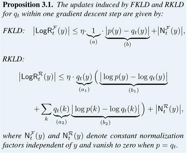 追求概率质量的帕累托最优:广义α-β散度引导知识蒸馏框架ABKD