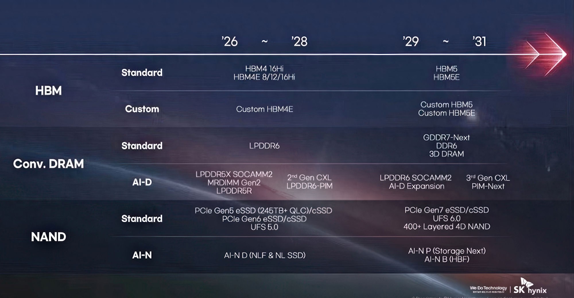 DDR6內存、GDDR8顯存5年后見！AMD：我還沒用GDDR7呢