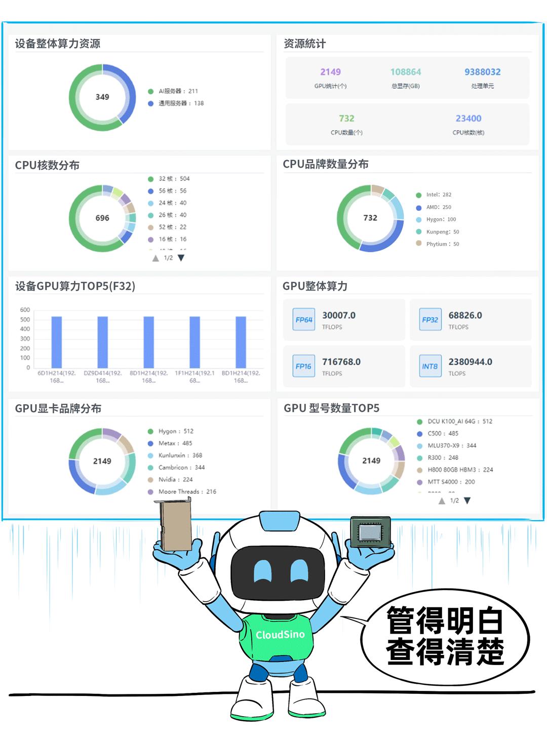 數據中心項目，一半事故，一半故事…