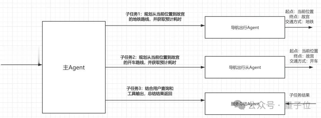 10億國民App絲滑升級AI應用！高德攜手通義重構的底層架構曝光