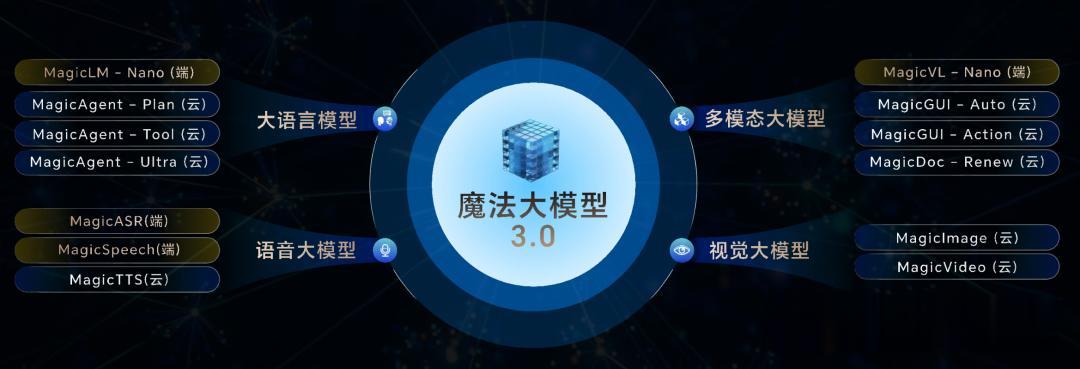 MagicOS已成世界「第三極」，榮耀拿下AI大戰敘事權