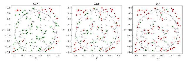 模仿學習新范式，Chain-of-Action：軌跡自回歸實現動作推理