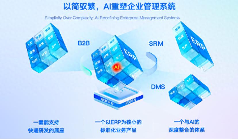 從“支撐工具”到“智能中樞”，端點科技的“AI原生ERP”進化