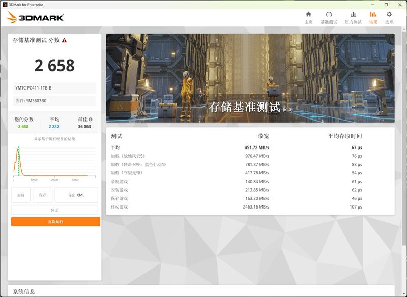 雷神獵刃S評測：萬元游戲本性能出色 長江存儲PC411 SSD寶刀不老