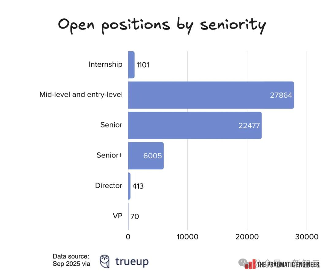招聘最猛的不是OpenAI！這家陷入間諜案的HR初創，正在狂招工程師