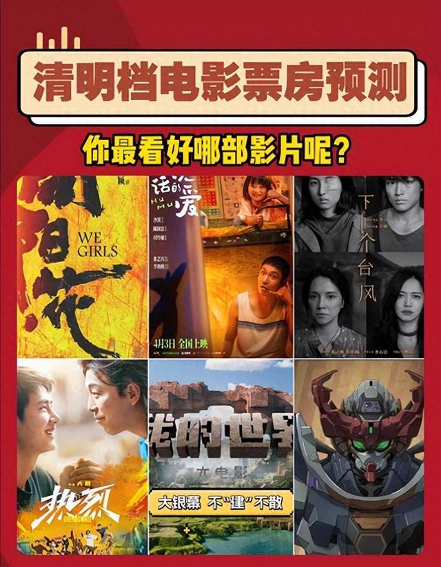 清明档票房排名出炉：赵丽颖、肖央惨败，小沈阳连前五都没进去！