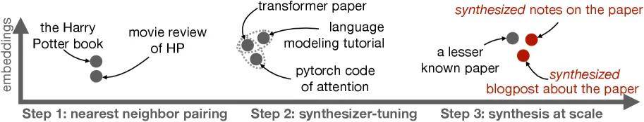 龐若鳴還有蘋果論文？改善預訓練高質量數據枯竭困境
