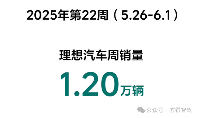 九涨一降!仅蔚来下降 方程豹、腾势齐上榜|5月26日~6月1日周榜