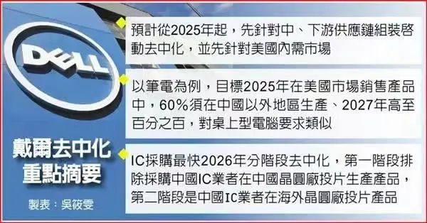 跌出市場前五，或將全面退出中國？官方正式回應，但基本無濟于事