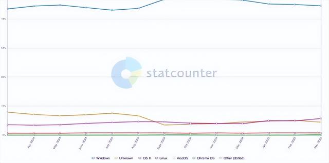 3999？最便宜的蘋果新機，真的要來了