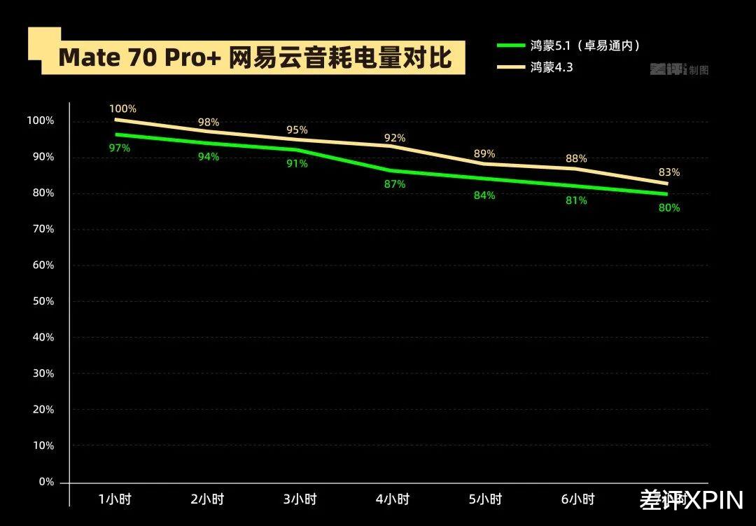 體驗完華為 Mate 70 Air, 我感覺它被Air耽誤了