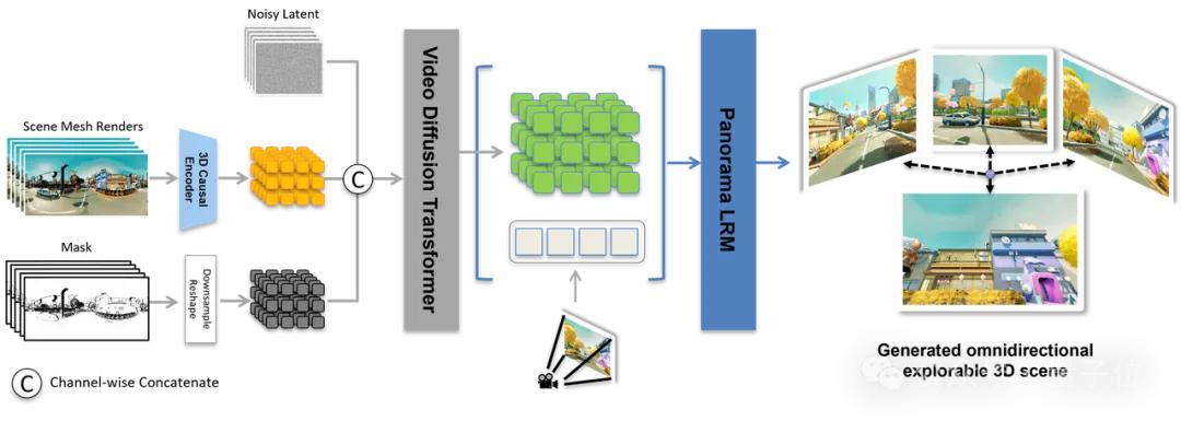 拿下3D生成行業新標桿！昆侖萬維Matrix-3D新模型鯊瘋了