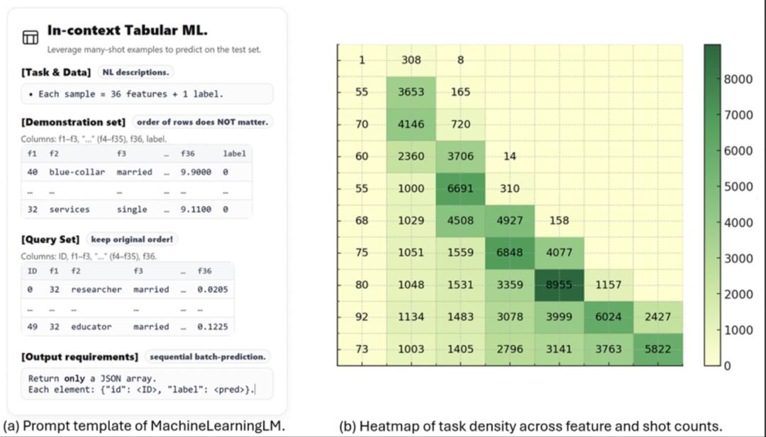 MachineLearningLM给大模型上下文学习装上「机器学习引擎」