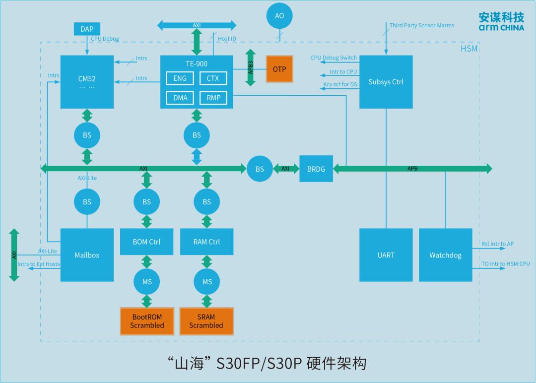 安謀科技發布“山海” S30FP/S30P SPU IP