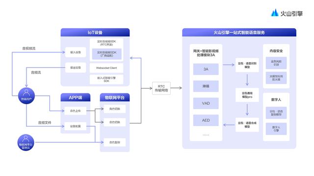 AI 硬件要真正走进生活,需要新的「引擎」