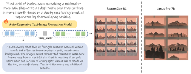SFT+RL双管齐下：ReasonGen-R1如何破解文生图「指令不遵」难题？
