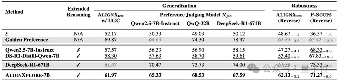告別復雜提示詞！螞蟻新方式讓AI自動理解你的個性化需求