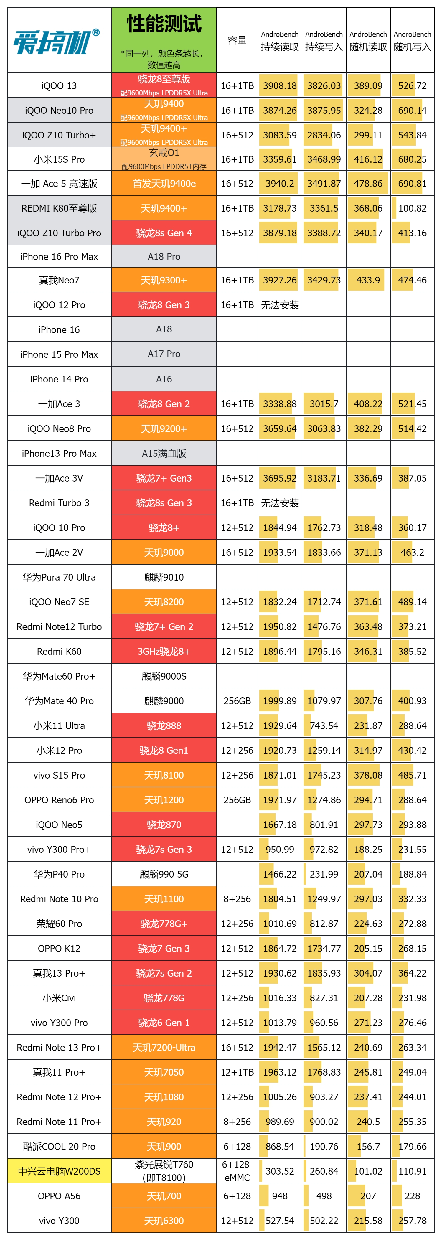 【試毒】600元送鍵盤的5G通話平板，用起來是怎樣一種體驗？