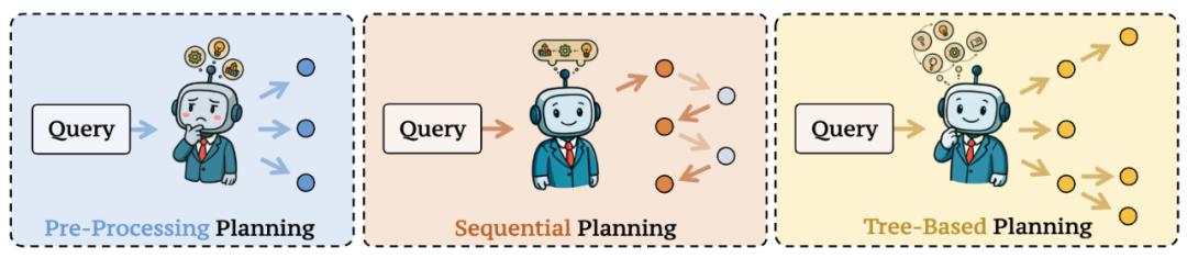 系統學習Deep Research，這一篇綜述就夠了
