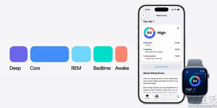 智能手表的“算法作弊”，也是用戶選擇的結果？