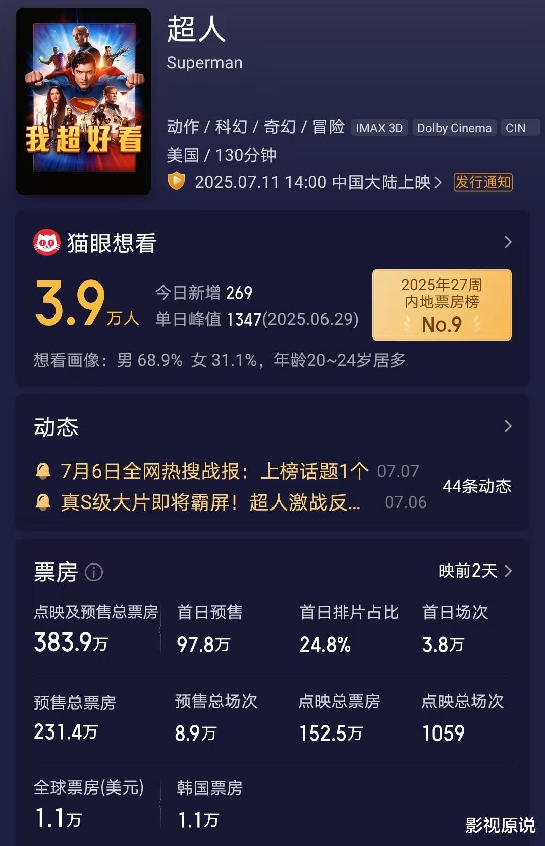 《超人》口碑大爆，年度最杰出电影堪比《钢铁侠》，DC要崛起了