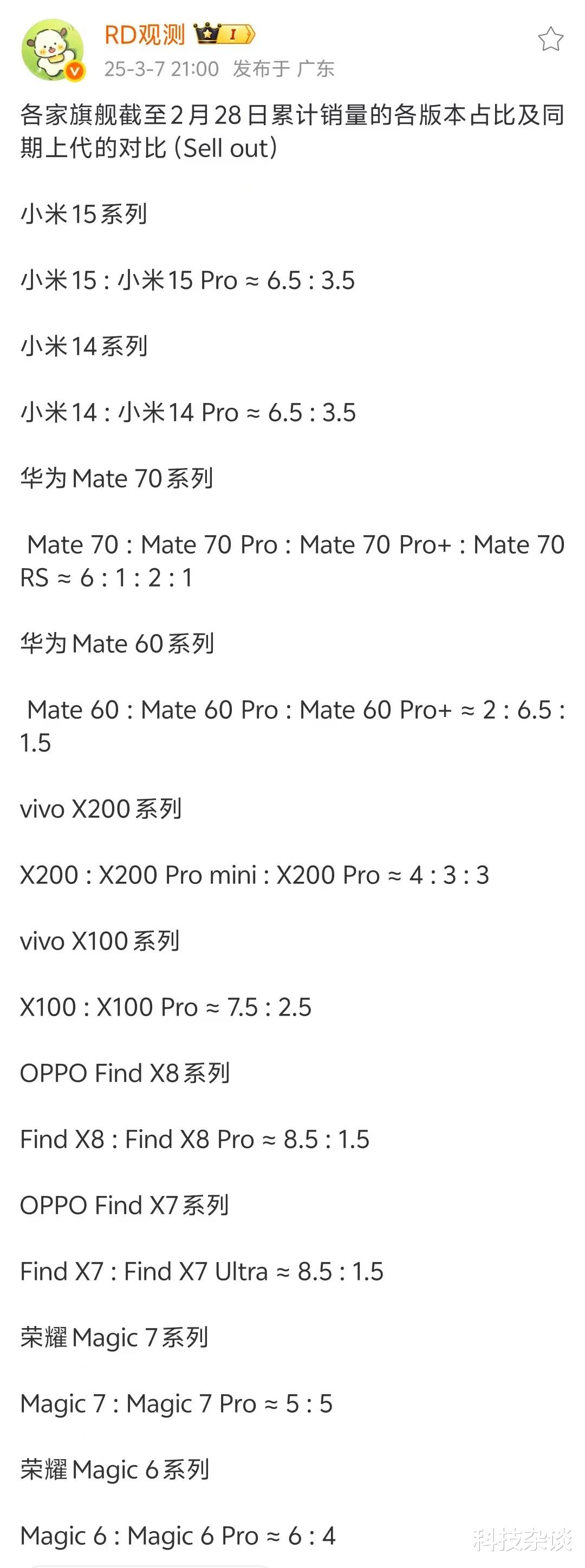 小米15 Pro又贏了，OPPO Find X8 Pro加油