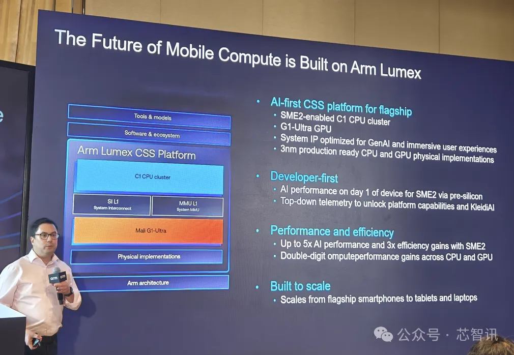 Arm Lumex CSS发布:全新C1 CPU与G1-Ultra GPU详解