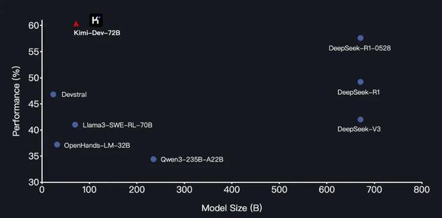 同一天開源新模型，一推理一編程，MiniMax和月之暗面開卷了