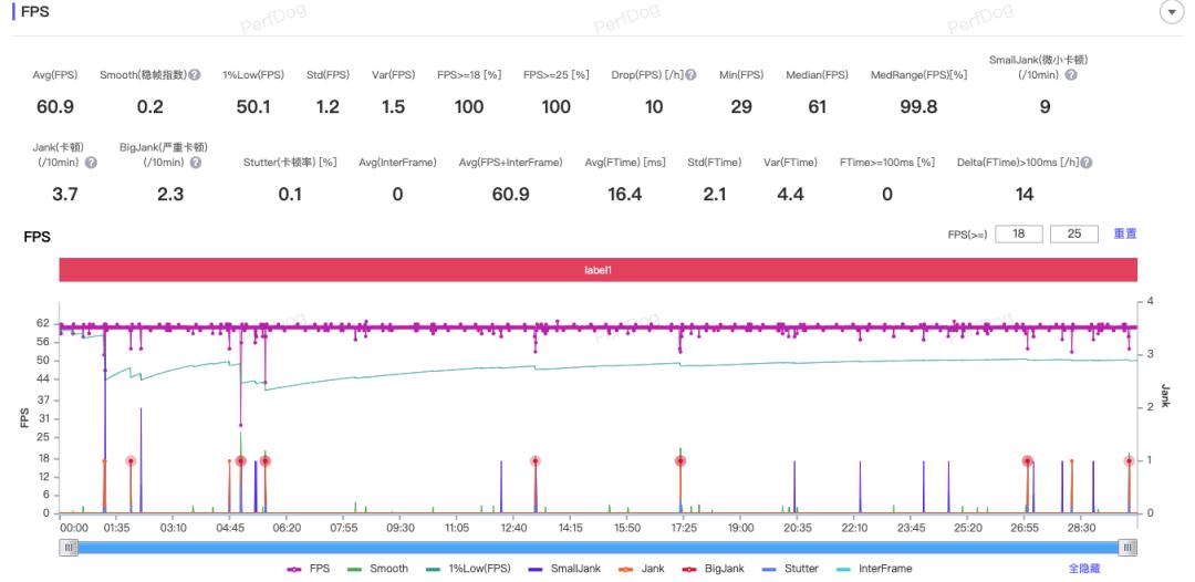 紅魔11 Pro+測評：手機上用水冷到底是不是噱頭？