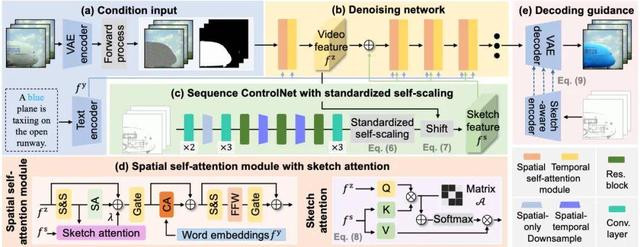 北大施柏鑫团队、贝式计算CVPR研究:视频里轻松换衣服、加柯基