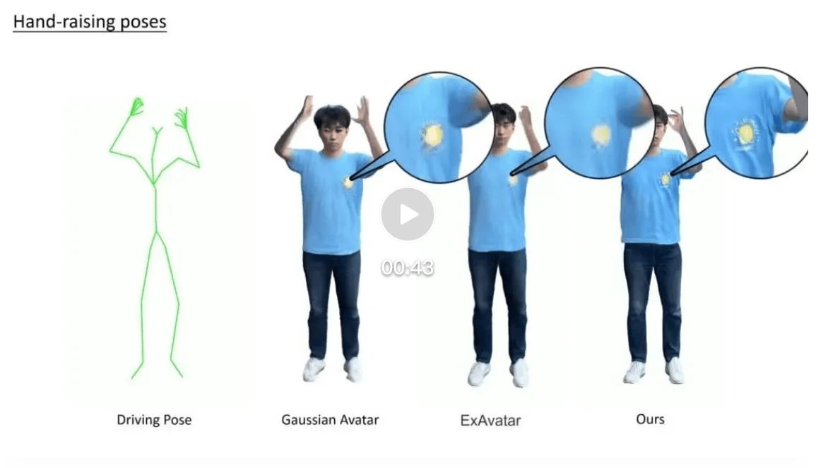 SIGGRAPH Asia 2025 | 只用一部手機創建和渲染高質量3D數字人