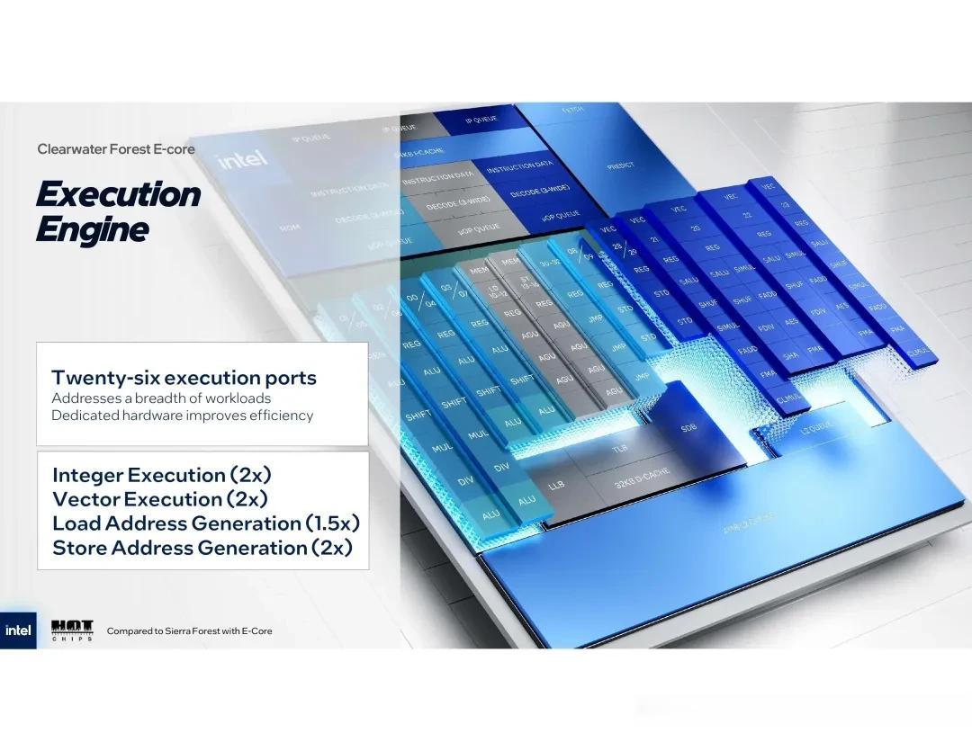 HotChips 2025:18A 工艺首次亮相!英特尔展示288核新至强