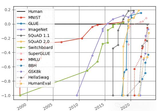 剛剛，奧特曼首曝：AI取代CEO后，我想去當農民！