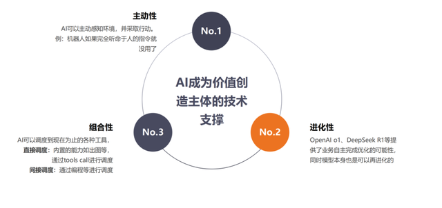 什么是真的AI思维?
