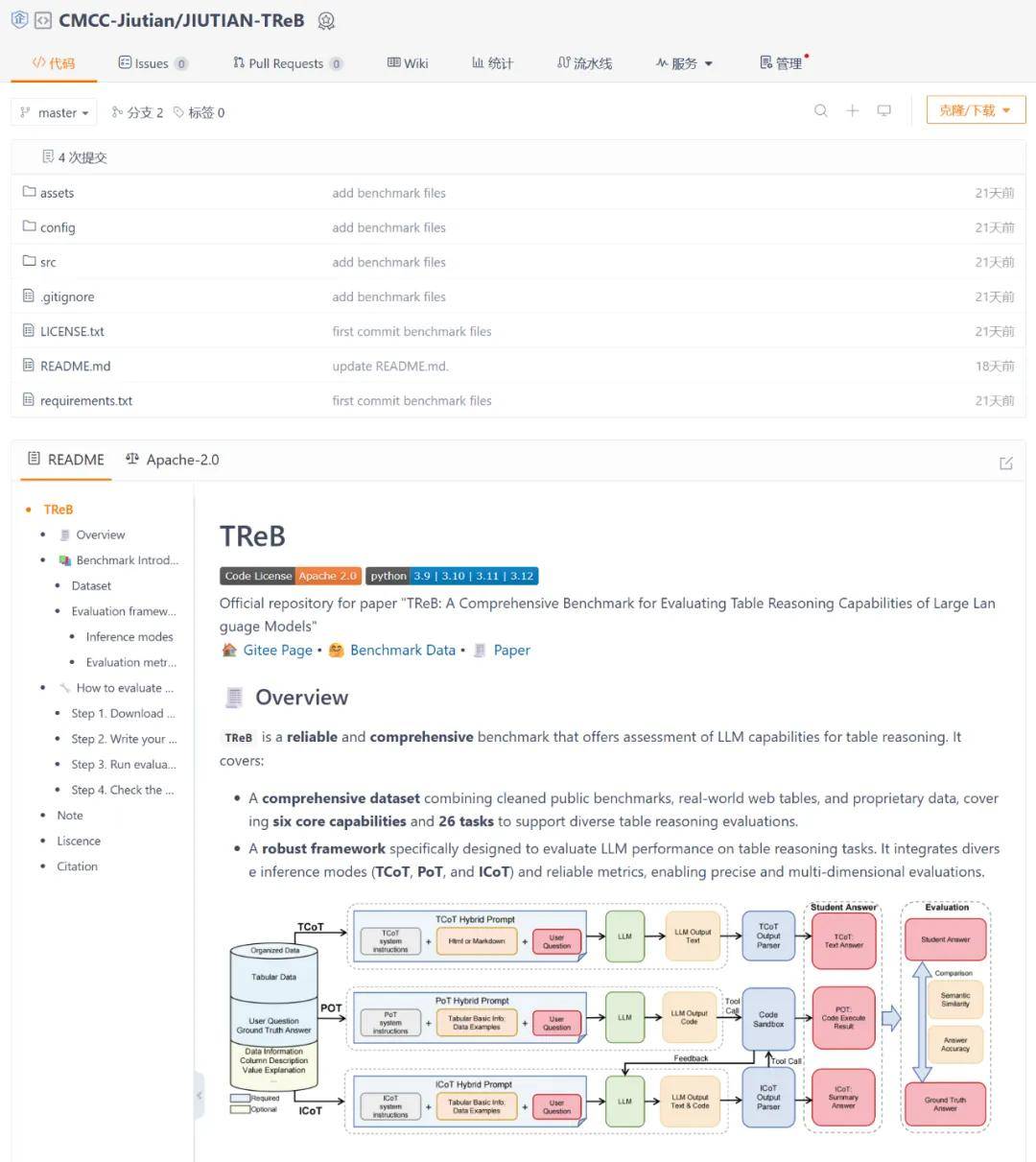 馴服復雜表格：九天重磅開源，開啟「人與表格對話」智能新時代