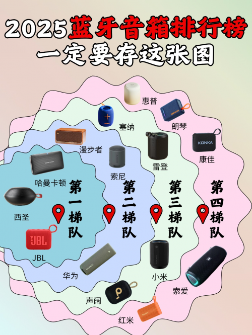 蓝牙音箱哪个品牌质量最好最耐用?2025公认好用的10款音箱推荐!