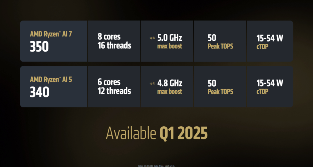 AMD銳龍AI 5 330處理器發布：4核8線程，NPU 50 TOPS算力