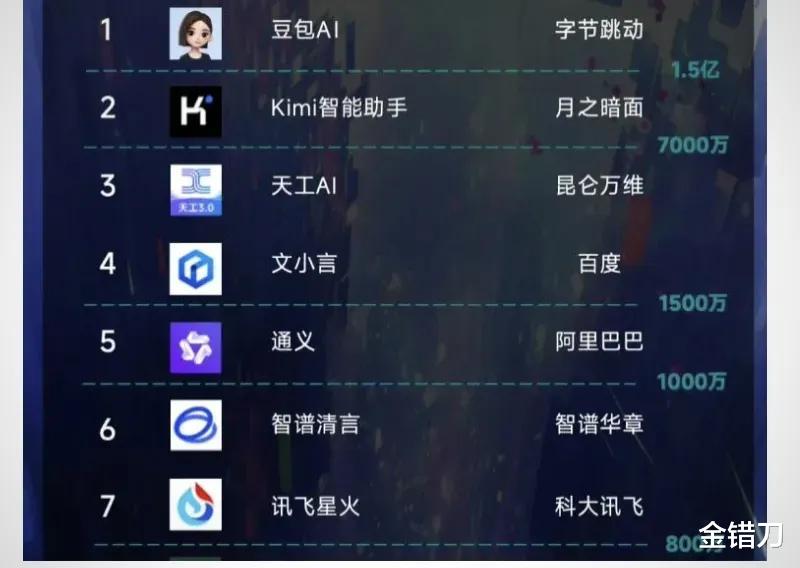 字节氪金10亿的“掌上明珠”，快被全网玩坏了