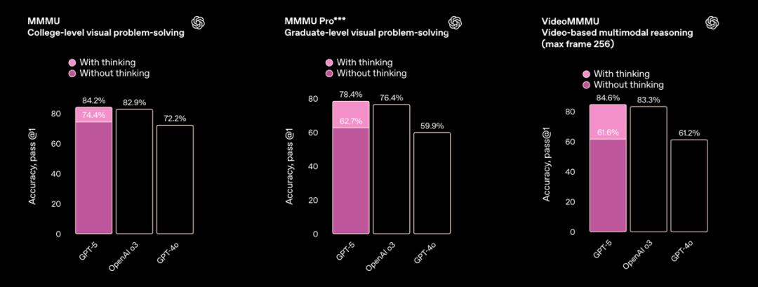终于,GPT-5发布了,也被喷惨了