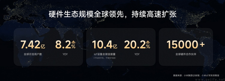 在這一屆合作伙伴大會上，小米透露了大量干貨