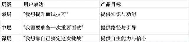 从“不会做”到“我能做”:C端AI产品真正的价值,不在功能堆砌