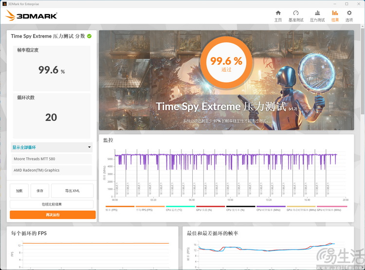 2025年再测国产显卡:最强CPU能“带飞”它吗