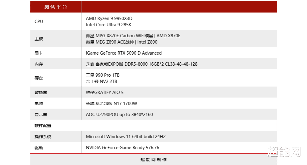 锐龙9 9950X3D对战Intel新锐旗舰:谁才能胜任电竞玩家的千帧高刷需求