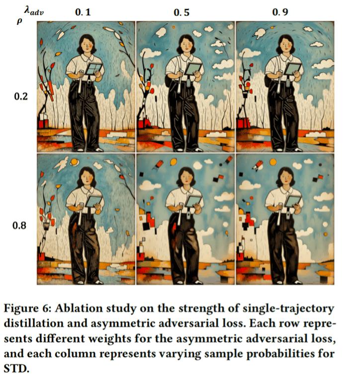 ACM MM 2025 | 小紅書AIGC團隊提出風格遷移加速算法STD