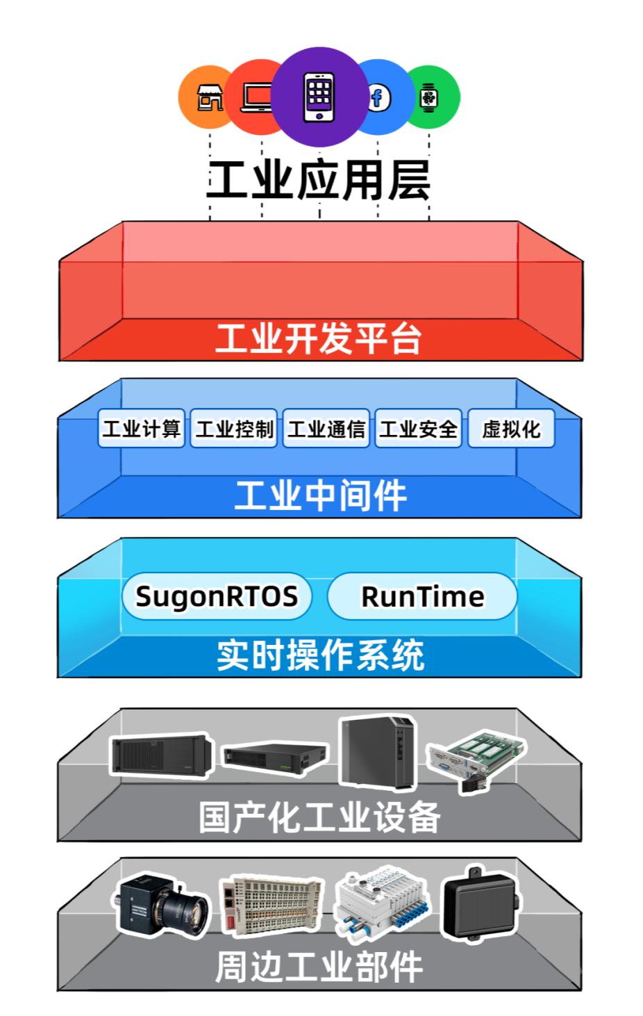 轻舟已过万重山！国产厂商又一次硬气突破
