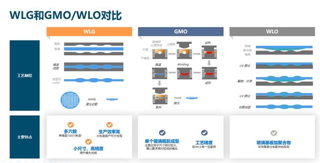vivo X200 Ultra正式开售,搭载瑞声科技首创WLG“超光棱镜”