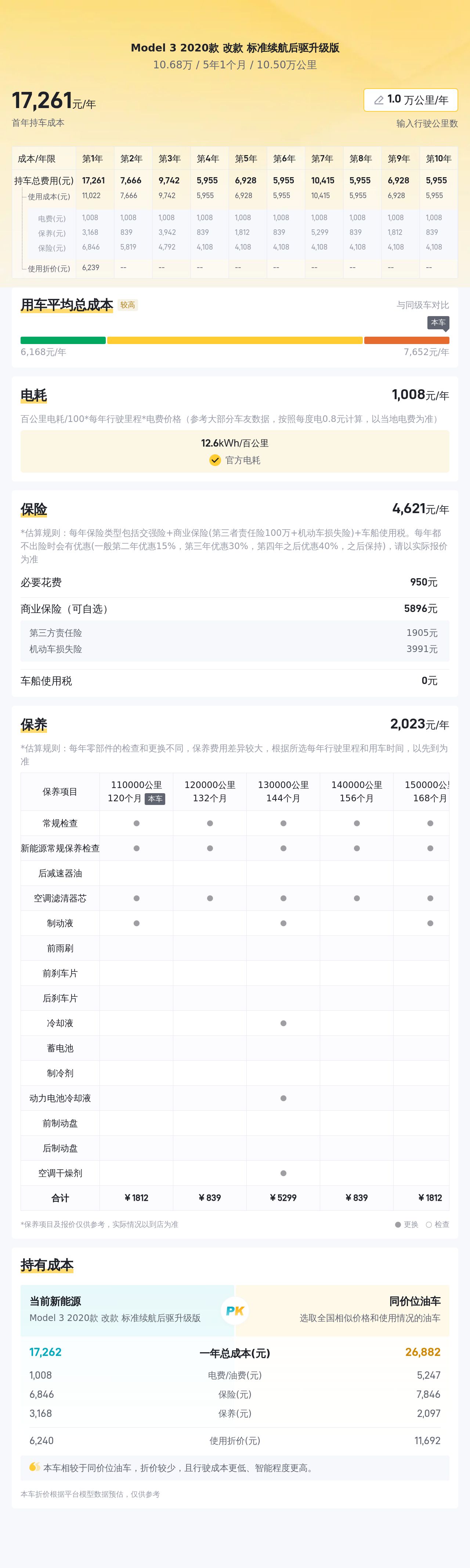 10万出头代步优选，10万公里特斯拉Model3还香吗？