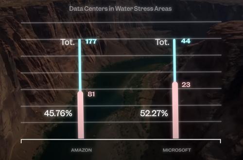 深度调查：1240座数据中心背后的混乱、真相、谎言