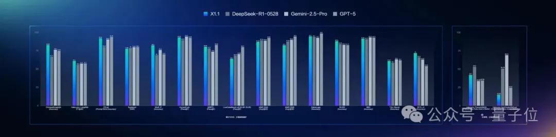 文心X1.1发布!这三大能力突出,一手实测在此