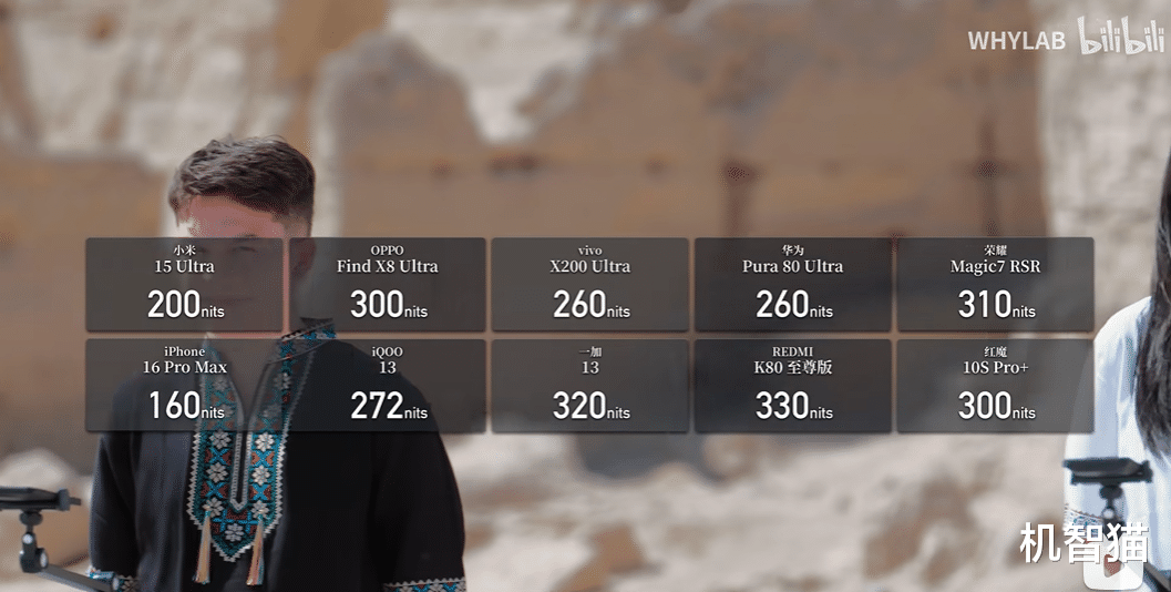 機圈首次高溫夏測，十大旗艦手機誰是性能之王？